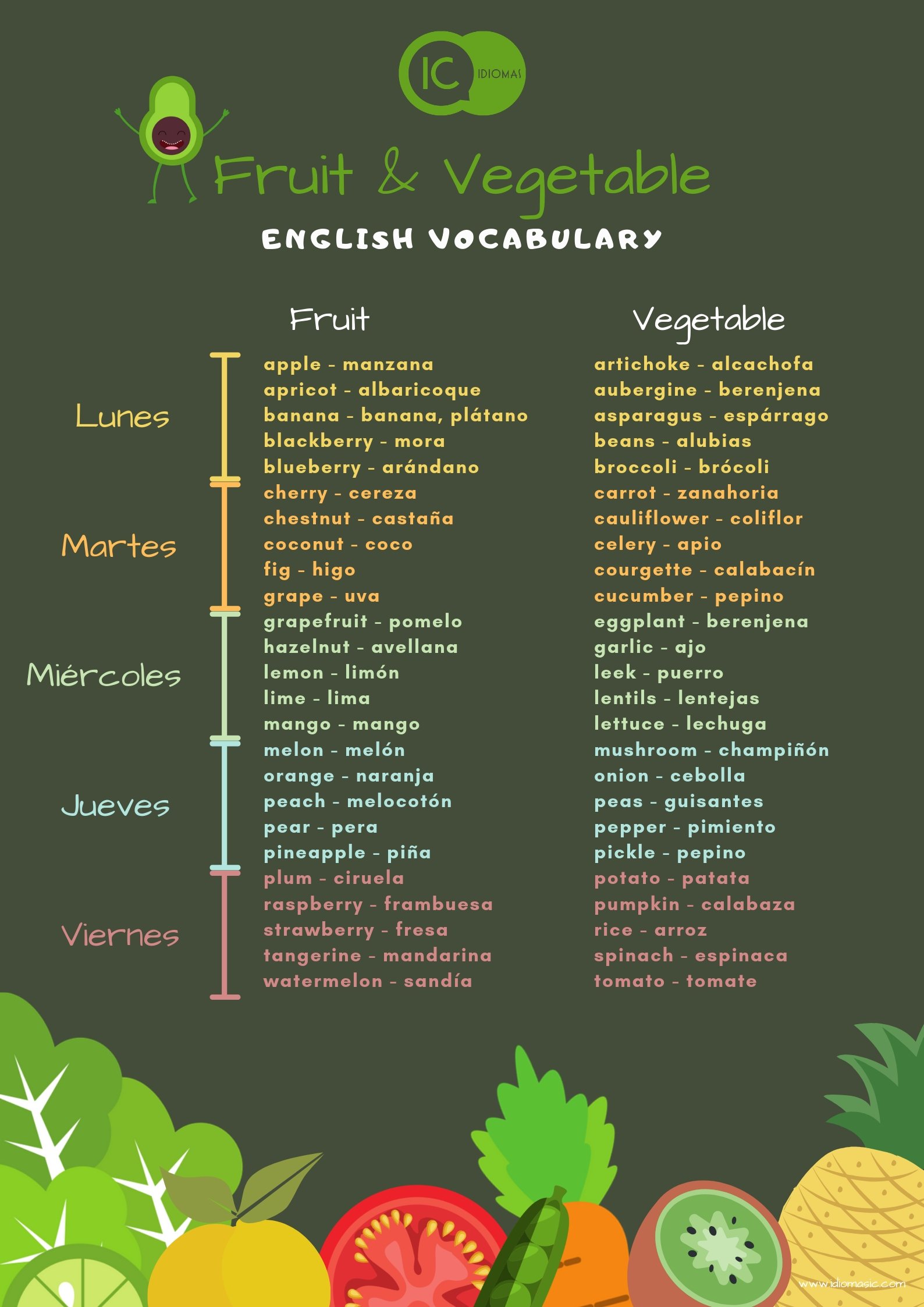 VOCABULARIO DE FRUTAS Y VERDURAS EN - IC Idiomas. Tu blog para aprender inglés