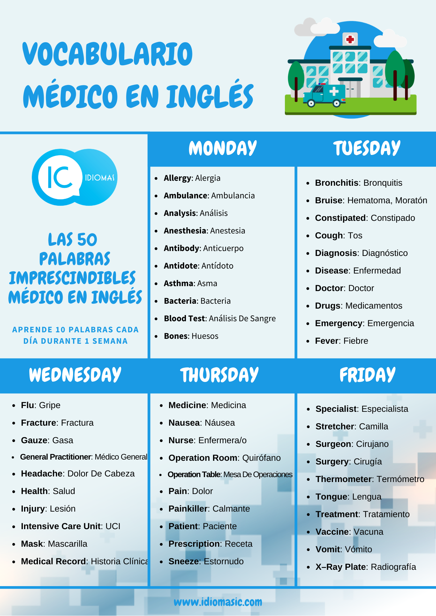 Vocabulario Medico En Ingles Ic Idiomas Tu Blog Para Aprender Ingles