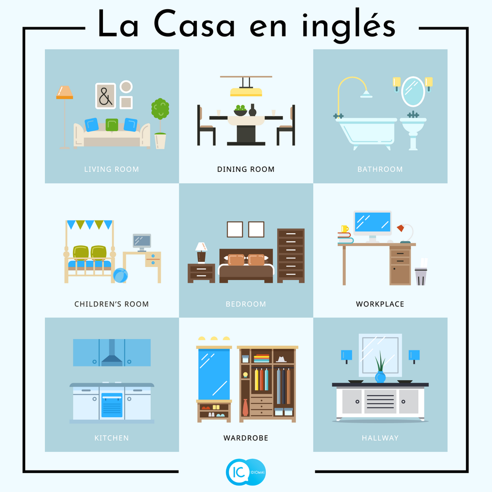 Partes de la casa en inglés