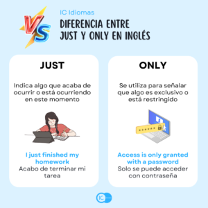 Cuándo usar "just" y "only": Diferencias y Ejemplos - | IC Idiomas
